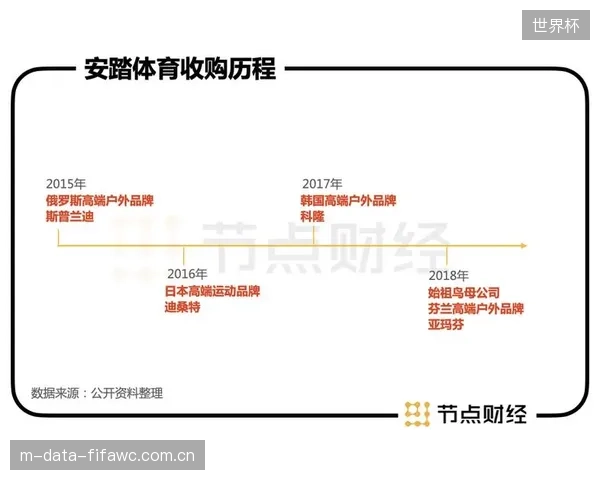 剥离FILA的利润贡献后，安踏主品牌的真实盈利能力是多少？这是评估其系列并购成败的关键问题