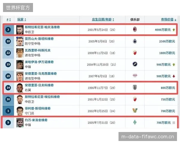墨西哥在面对欧洲顶级强队的热身赛中表现不落下风,防守反击战术已初步成型。 墨西哥在面对欧洲顶级强队的热身赛中表现不落下风,防守反击战术已初步成型。